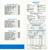 Memorabilia - 1960s - Pan American 02